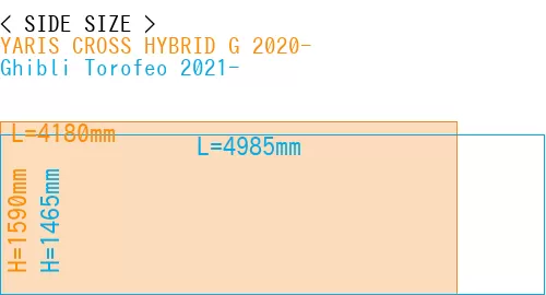 #YARIS CROSS HYBRID G 2020- + Ghibli Torofeo 2021-